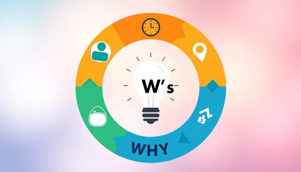 5Ws strategy