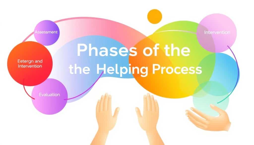 Phases of the Helping Process
