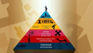Kohlbergs Theory of Moral Development