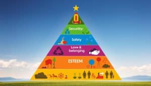 Maslow's Hierarchy of Needs