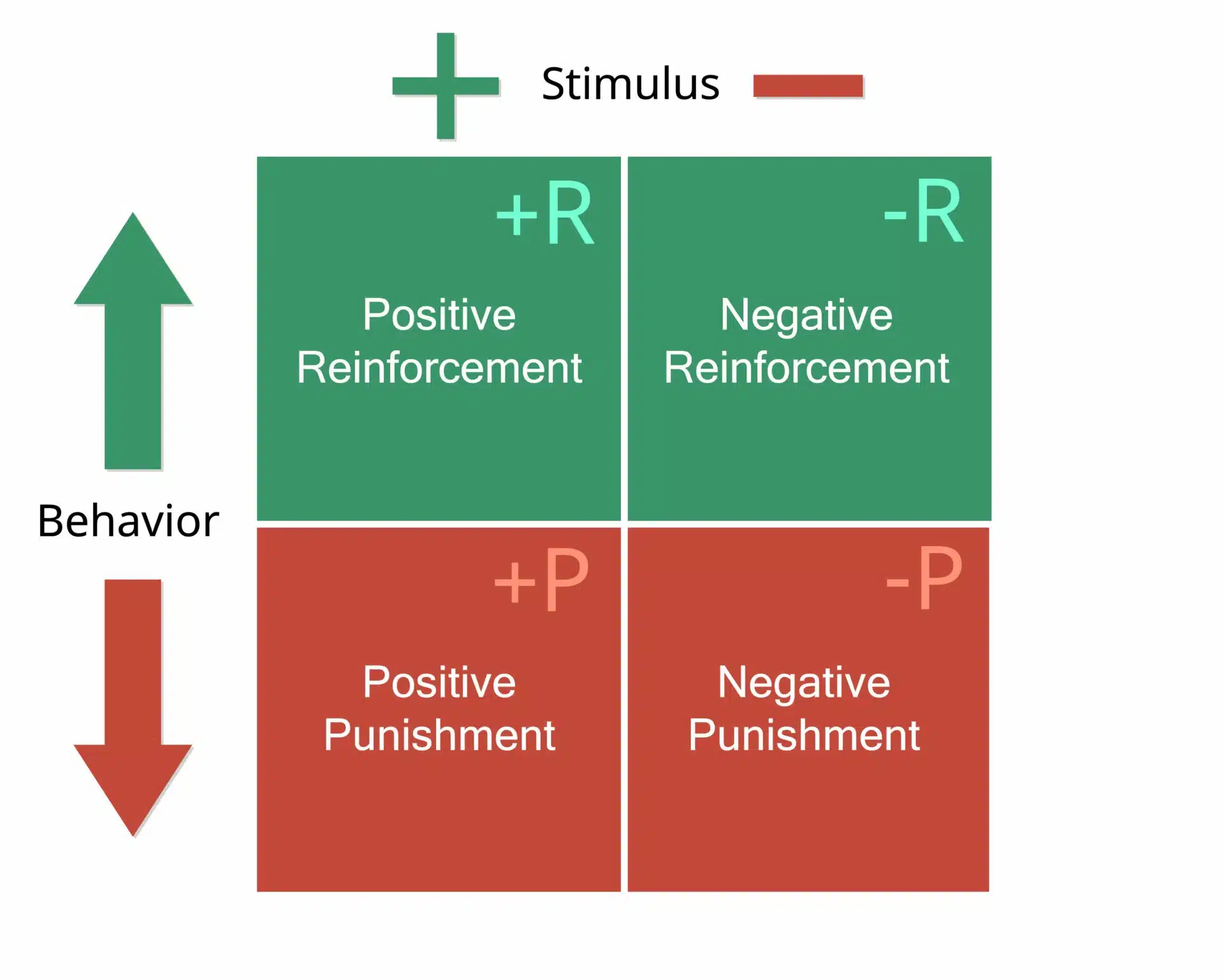 Negative Reinforcement Examples